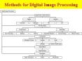 Methods for Digital Image Processing Basic ideas of Imag