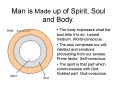 Man is Made up of Spirit, Soul and Body. The body expresse