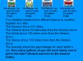 The Deweys' car gets 20 miles per gallon (mpg). The Stones