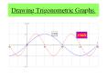 Drawing Trigonometric Graphs. The Basic Graphs. Changin