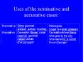 Uses of the nominative and accusative cases: Adposition