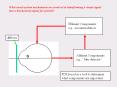 What visual system mechanisms are involved in transforming 