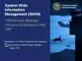 System Wide Information Management (SWIM)  SWIM and Makin