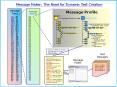 Message Maker: The Need for Dynamic Test Creation Messag