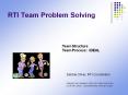RTI Team Problem Solving Team Structure Team Process: IDEA