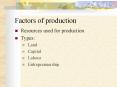 Factors of production Resources used for production Type