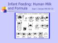 Infant Feeding: Human Milk and Formula Joan C Zerzan MS R