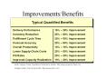 Improvements/Benefits Typical Quantified Benefits Deliver