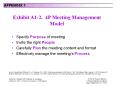 APPENDIX 1 Exhibit A1-2. 4P Meeting Management Model Specif