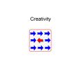 Creativity STARTER What is the brain? WRITE a description o