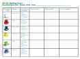 The Six Thinking Hats    Essential Question, Theme, Unit