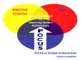 TQM EFFECTIVE SCHOOLS Integrated System for Improvin