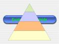 Ecological Pyramids Trophic levels Trophic levels describ