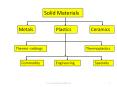 Solid Materials Ceramics Plastics Metals Thermoplastic