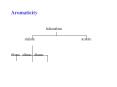 Aromaticity hydrocarbons aliphatic aromatic alkanes alkene