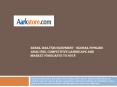 Renal Dialysis Equipment - Global Pipeline Analysis, Competitive Landscape and Market Forecasts to 2018