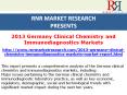 2013 Germany Clinical Chemistry and Immunodiagnostics Markets