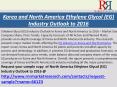 EG Industry in Korea and North America Ethylene Glycol Market Outlook to 2016 Market Size, Company Share, Price Trends, Capacity Forecasts of All Active and Planned Plants