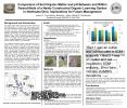 Comparison of Soil Organic Matter and pH Between and Withi