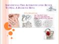 Identifying The Authenticated Buyer To Sell A Diamond Ring