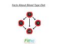Facts About Blood Type Diet