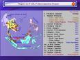 Expected COD 1) P.Malaysia - Singapore Existing Thailand 