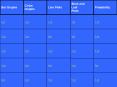 Bar Graphs Circle Graphs Line Plots Stem and Leaf Plot