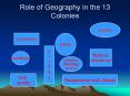 Role of Geography in the 13 Colonies oceans mountains plain
