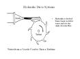 Hydraulic Drive Systems Hydraulic is derived from Greek wor