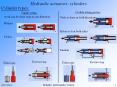 Hydraulic actuators: cylinders Cylinder types: Double actin
