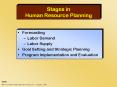 Human Resource Planning Forecasting Labor Demand Labo