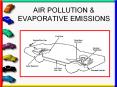 AIR POLLUTION & EVAPORATIVE EMISSIONS Hydrocarbons Unburne