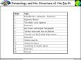 Seismology and the Structure of the Earth Topic Wee