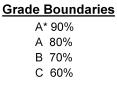 Grade Boundaries A* 90% A 80% B 70% C 60% P5 Electri