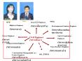 Civil Engineer (          ) An engineer trained in th