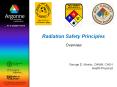 Radiation Safety Principles Overview George D. Mosho, CHMM