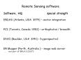 Remote Sensing software Software, HQ special strength ERDA
