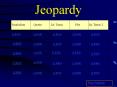 Jeopardy Symbolism Quotes Lit. Terms Plot Lit. Terms 2 