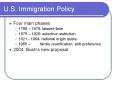 U.S. Immigration Policy Four main phases: 1798   187