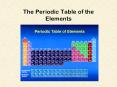 Mendeleev s table did not include any of the noble gases