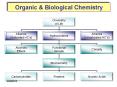 Organic & Biological Chemistry Chemistry of Life Alkane