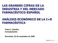 las grandes cifras de la industria y del mercado farma