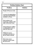 Name _____ Problem/Solution Chart Problem Solution People o