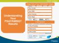 4 Major Parts of Your PSAT/NMSQT Results Understanding You
