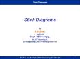 Stick Diagrams Stick Diagrams Stick Diagrams Stick Diagram