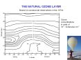 THE NATURAL OZONE LAYER. Based on ozonesonde observations i