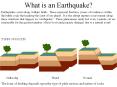 What is an Earthquake? Earthquakes occur along (within