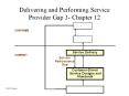 Delivering and Performing Service Provider Gap 3- Chapter 1
