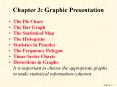 The Pie Chart The Bar Graph The Statistical Map Th