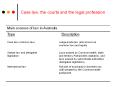 Case law, the courts and the legal profession Main source